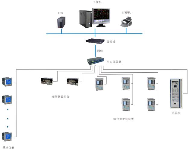 安科瑞電力監(jiān)控系統(tǒng)在上海交大航空發(fā)動機(jī)測試基地用電增容工程中的應(yīng)用
