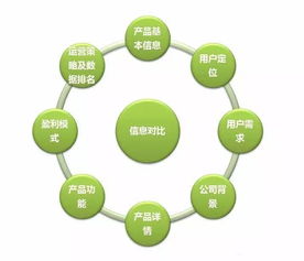 全面解析汽車美容店競(jìng)爭(zhēng)中勝出的關(guān)鍵 品牌管理如何構(gòu)建護(hù)城河